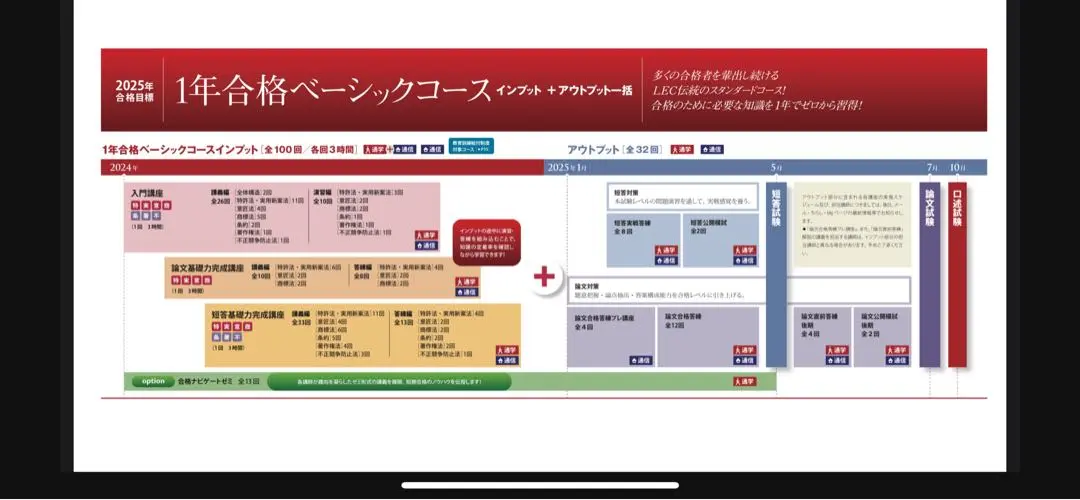 2025年最新】論文基礎力完成講座 弁理士 lecの人気アイテム