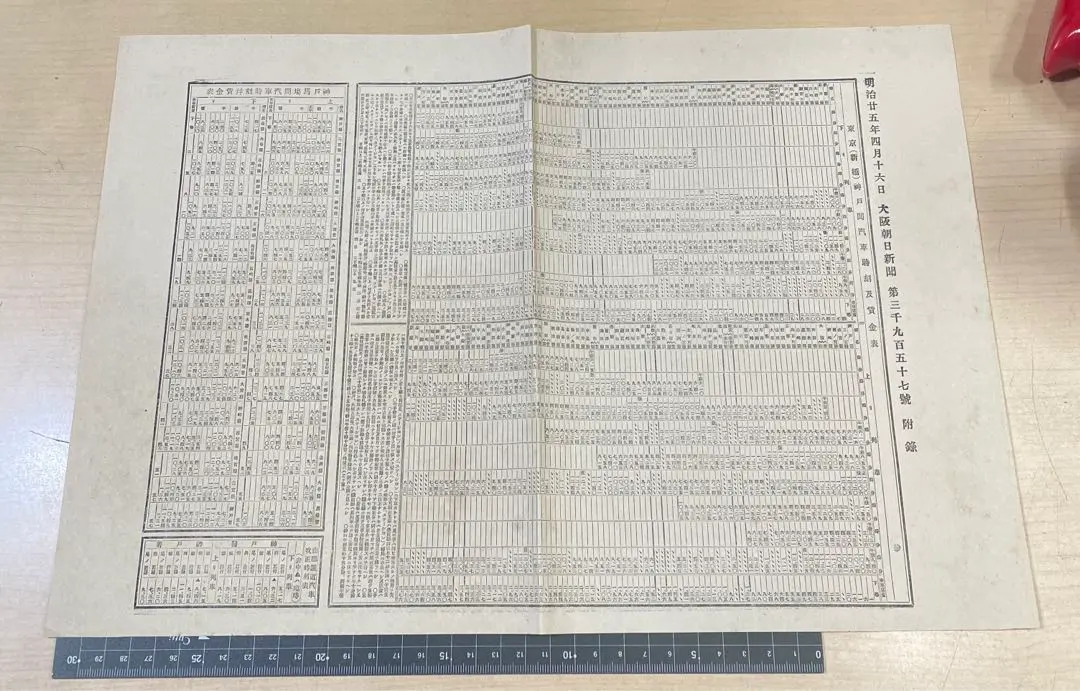 大阪毎日新聞時代の付録 2025年最新】大阪毎日新聞 付録の人気アイテム - メルカリ