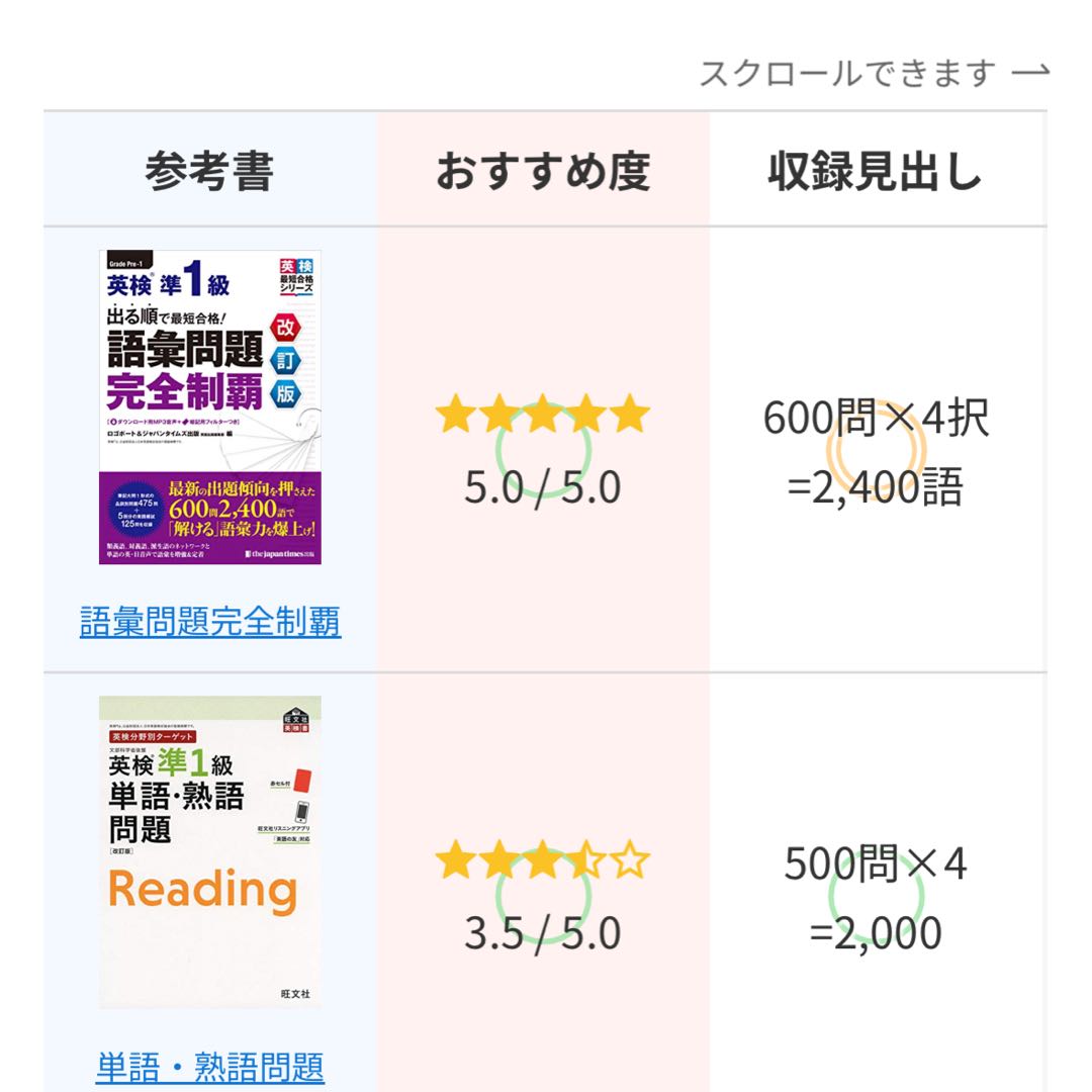 A3! 復刻ポスター A3!展 特典 ポスター タペストリー VIVID アニバ 