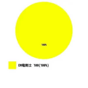 夢幻魔人ジャグラスジャグラー ( ウルトラ怪獣2020 ) シークレット 3枚
