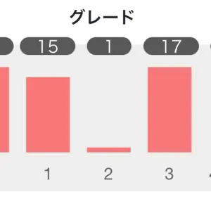 ダン子さん/平日発送