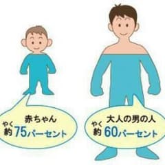 ろにーさん専用のサムネイル