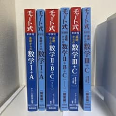 チャート式　数学　I＋A 、II＋B＋C、Ⅲ＋Cのサムネイル