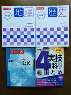 中学生向け 地理・歴史・公民・実技4科 学習参考書のサムネイル