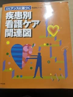 エビデンスに基づく疾患別看護ケア関連図のサムネイル