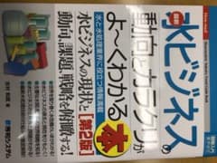 図解入門 水と水処理ビジネスのサムネイル