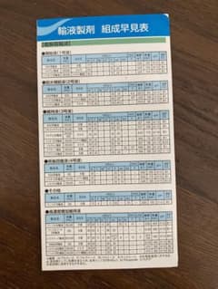 輸液組成表のサムネイル