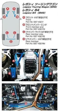 クスコ パワーブレース フロントメンバーエンド レガシィ    ボディ補強パーツのサムネイル