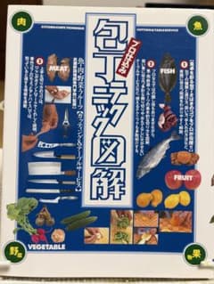プロ仕込み包丁テクニック図解のサムネイル