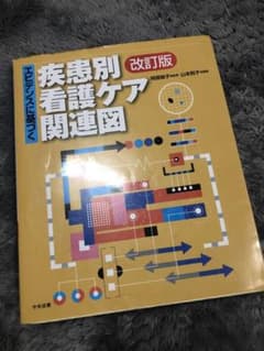 エビデンスに基づく疾患別看護ケア関連図のサムネイル
