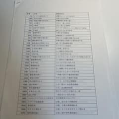 年号別に起きた事柄を語呂合わせで覚える参考書のサムネイル