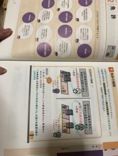 みんなが欲しかった! 宅建士の教科書 2020年度版のサムネイル