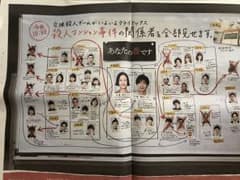 あなたの番です 新聞広告のサムネイル