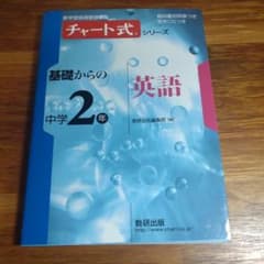 基礎からの中学2年英語のサムネイル
