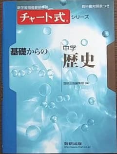 基礎からの中学歴史のサムネイル