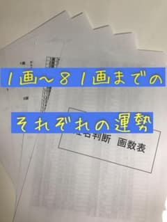 姓名判断　画数　運勢のサムネイル