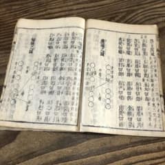 eh8034 古い和本 韻鏡字子 3冊揃い 江戸時代 古書 古文書 アンティーク eh8034 古い和本 韻鏡字子 3冊揃い 江戸時代 古書 古文書 アンティーク