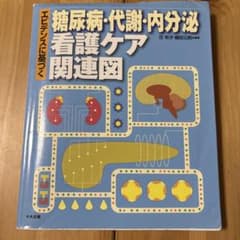 糖尿病・代謝・内分泌 看護ケア関連図のサムネイル