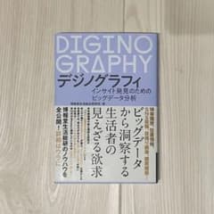 デジノグラフィのサムネイル