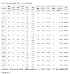 ダイワ ラブラックス ＡＧＳ１０６Ｍのサムネイル