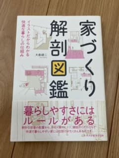 家づくり解剖図鑑、住宅ローンはこうして借りなさいのサムネイル