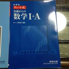 チャートのサムネイル