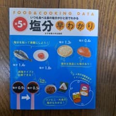 塩分早わかりのサムネイル