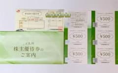 JR九州 株主優待券(最終値下げ)のサムネイル