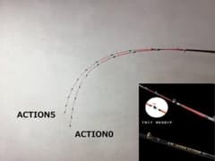 ソリッド穂先 二本　 ACTION０ ACTION５番 ＦＵＪＩＭＫＧガイド ソリッド穂先 二本 ACTION0 ACTION5番 FUJIMKGガイド - メルカリ
