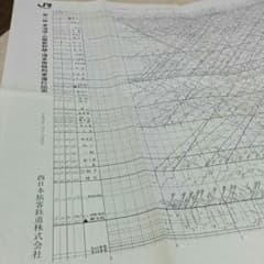 販売再開！激レア】東海道山陽新幹線 初版 ダイヤ 乗務員用 - メルカリ