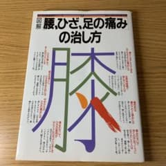 腰、膝、足の痛みの治し方のサムネイル
