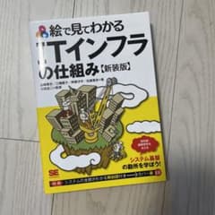 絵で見てわかるITインフラの仕組みのサムネイル