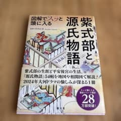 図解でスッと頭に入る紫式部と源氏物語のサムネイル
