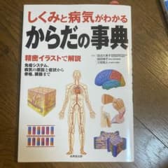 からだの辞典のサムネイル