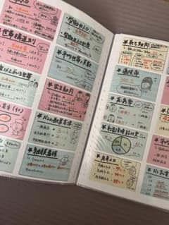 看護師国家試験　学習ノート まとめ資料のサムネイル