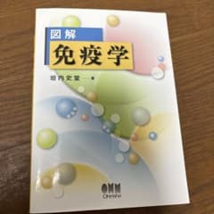 免疫学のサムネイル