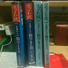 数学青チャート(解答込み)のサムネイル