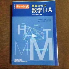 チャート式数学1+Aのサムネイル