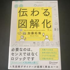 伝わる図解化のサムネイル