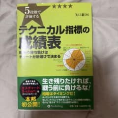 テクニカル指標の成績表 矢口新のサムネイル