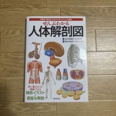 ぜんぶわかる人体解剖図のサムネイル