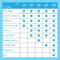 XP!A ないち生誕祭 Tシャツ 2026 クラファンリワード - メルカリ
