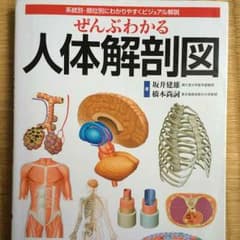 ぷゆっ様専用のサムネイル