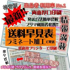 令和2年最新★全国版！送料早見表！ラミネート加工★格安版★現行最新★のサムネイル