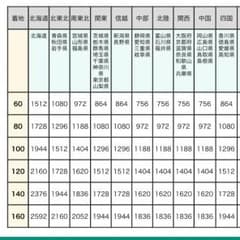 送料分 北海道のサムネイル