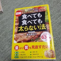 図解食べても食べても太らない法のサムネイル