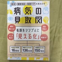 病気の見取図のサムネイル