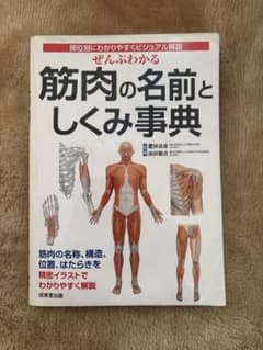 筋肉の名前としくみ事典のサムネイル