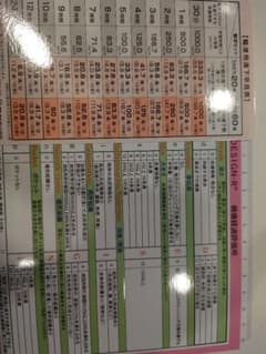 点滴滴下表、意識レベル、褥創スケール表のサムネイル