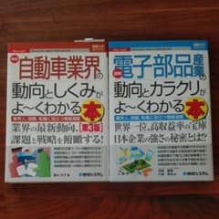 最新自動車業界の動向としくみがよ～くわかる本のサムネイル